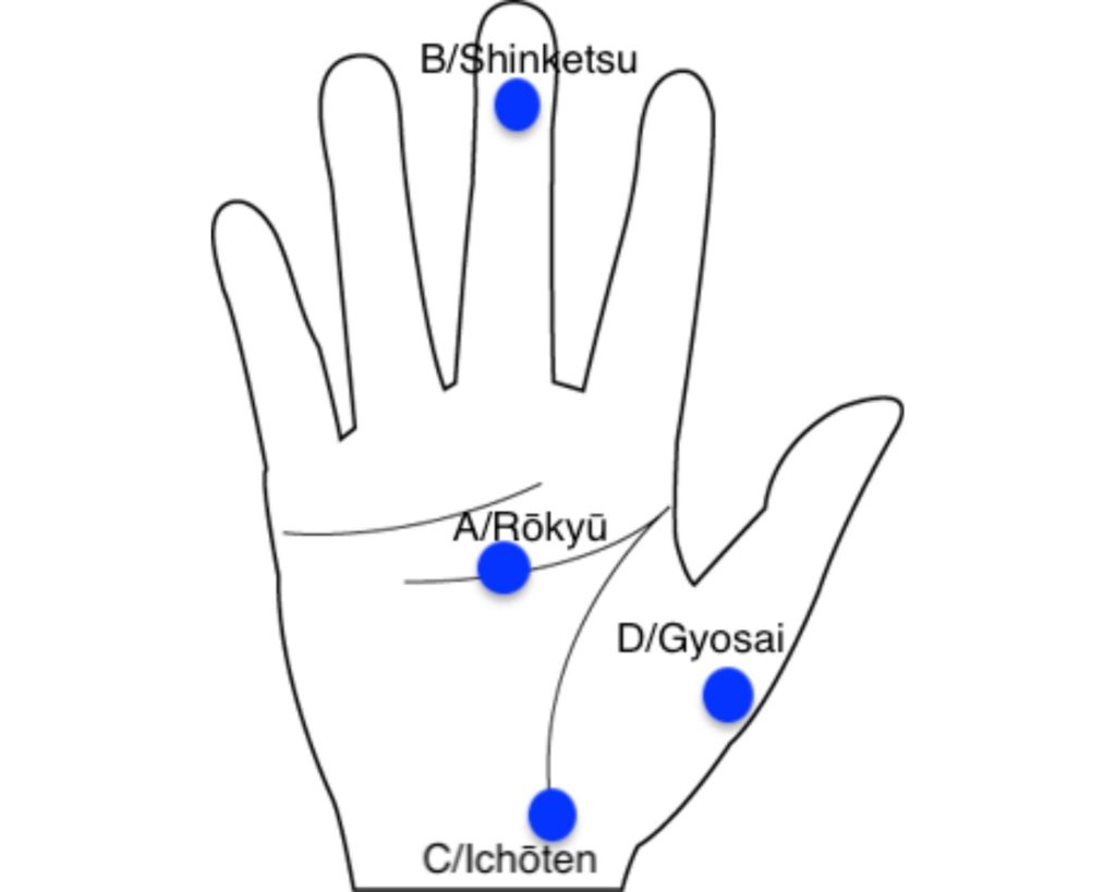 Top 7 Acupressure Points for Sugar Patient - Benefits of Acupressure -  Breathe Well-Being